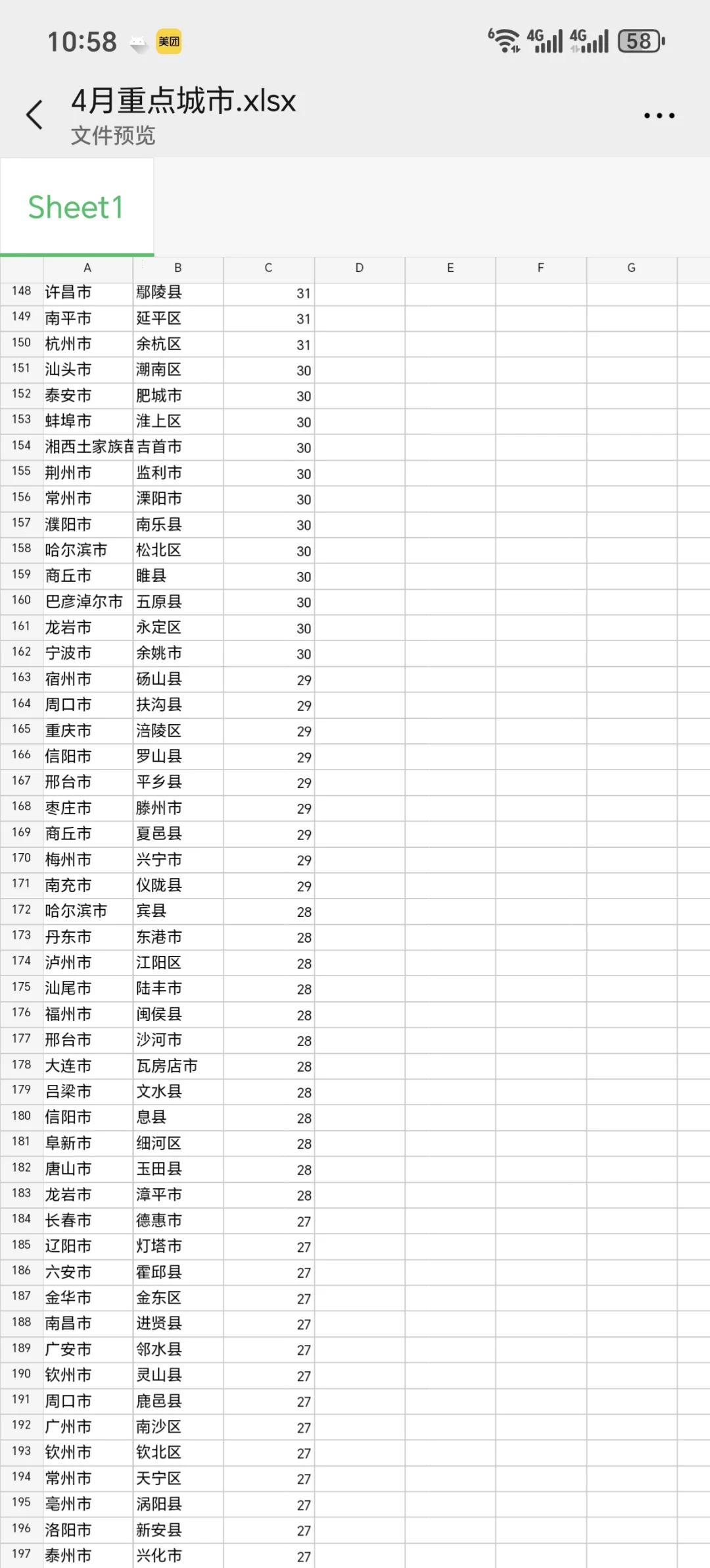 全国巡店，上面的地方缺人，需要做的滴我