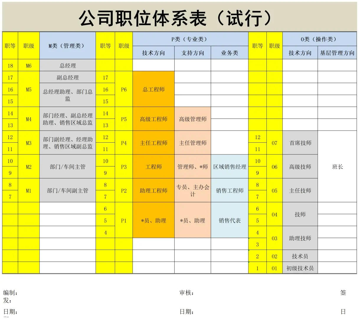 公司职级管理，终于搞清楚了！