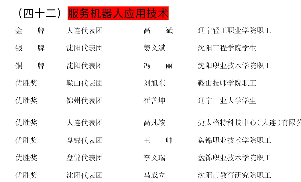 沈阳一学院被质疑萝卜岗招聘