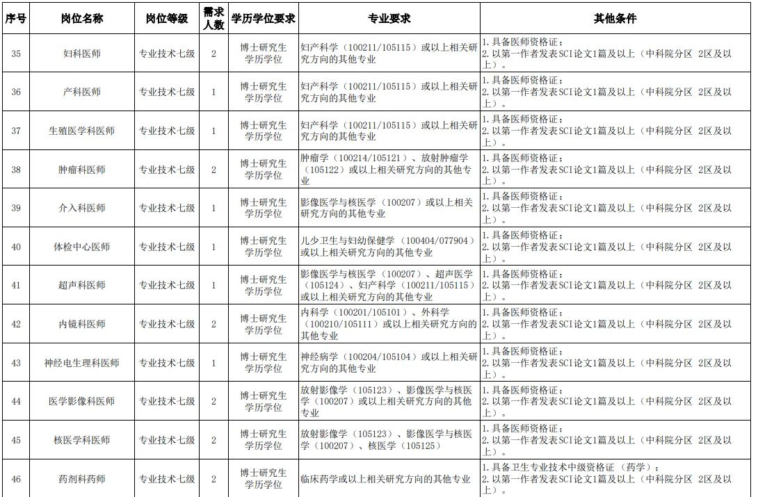 编制 贵州省人民医院招聘