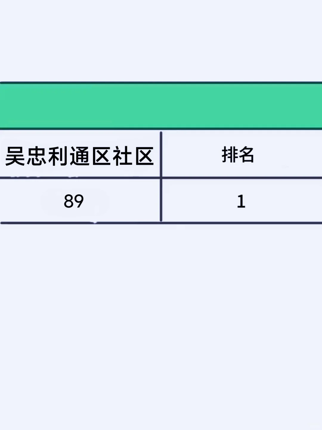 听劝，吴忠利通区社区死磕这个网址，赢麻了