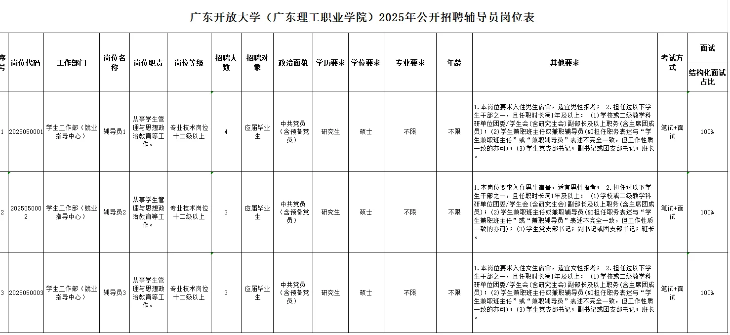 广东开放大学(广东理工职业学院)招辅导员