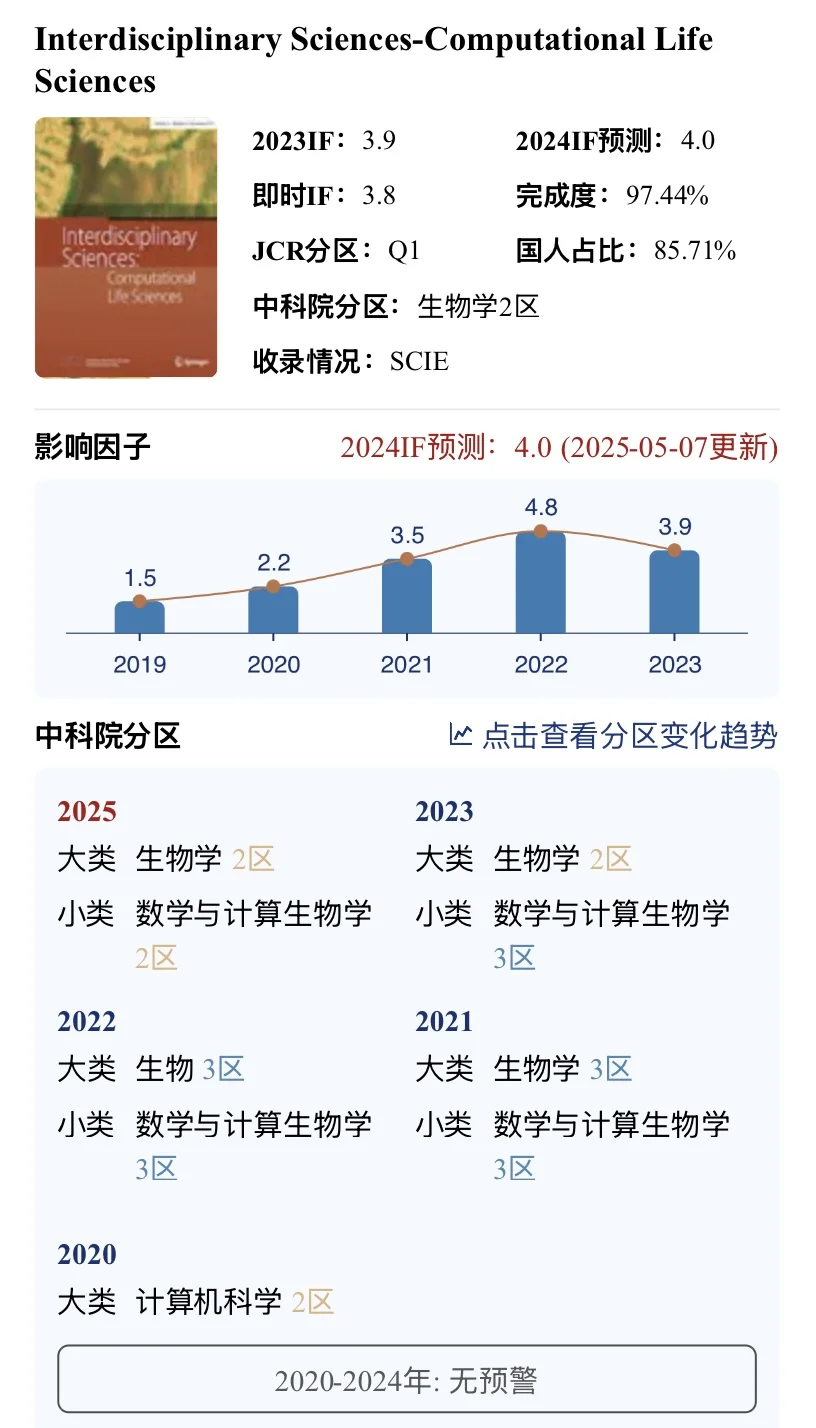 ?获聘JCR 1区杂志《INSC》青年编委