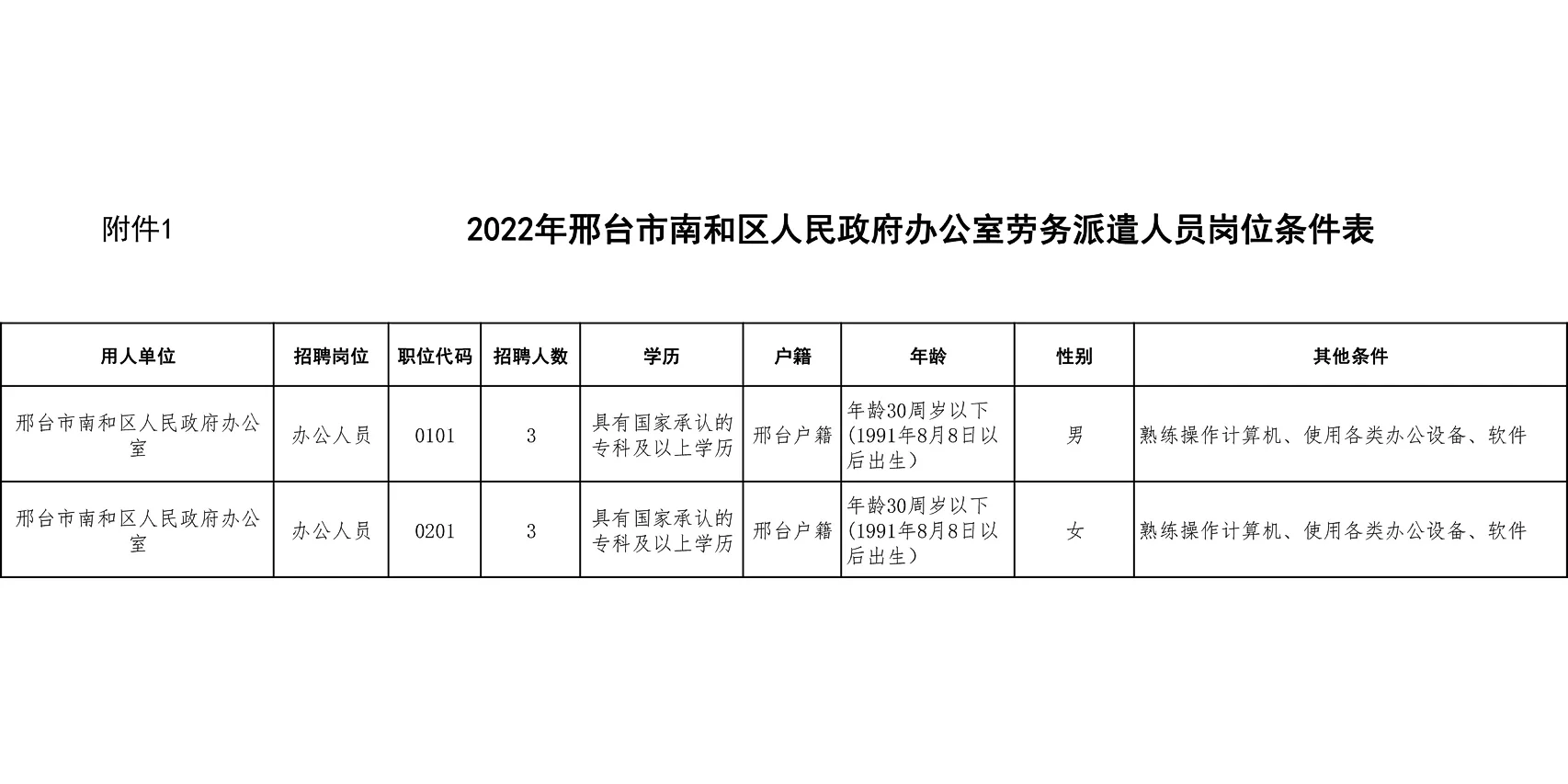 邢台南和区人民政府招聘劳务派遣6人