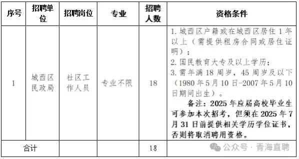 青海招聘