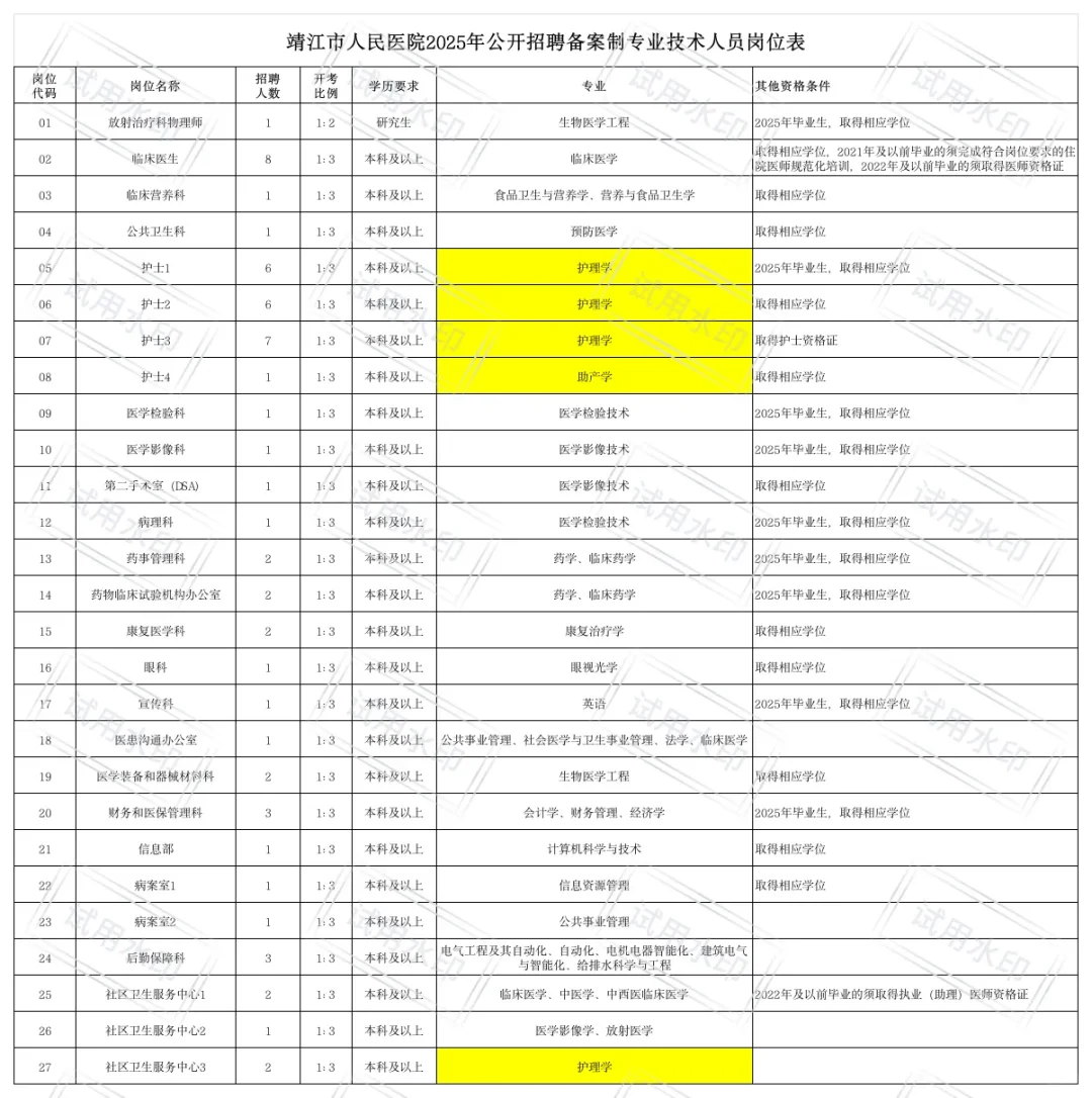 靖江市人民医院招聘无非就这！来一个帮一个