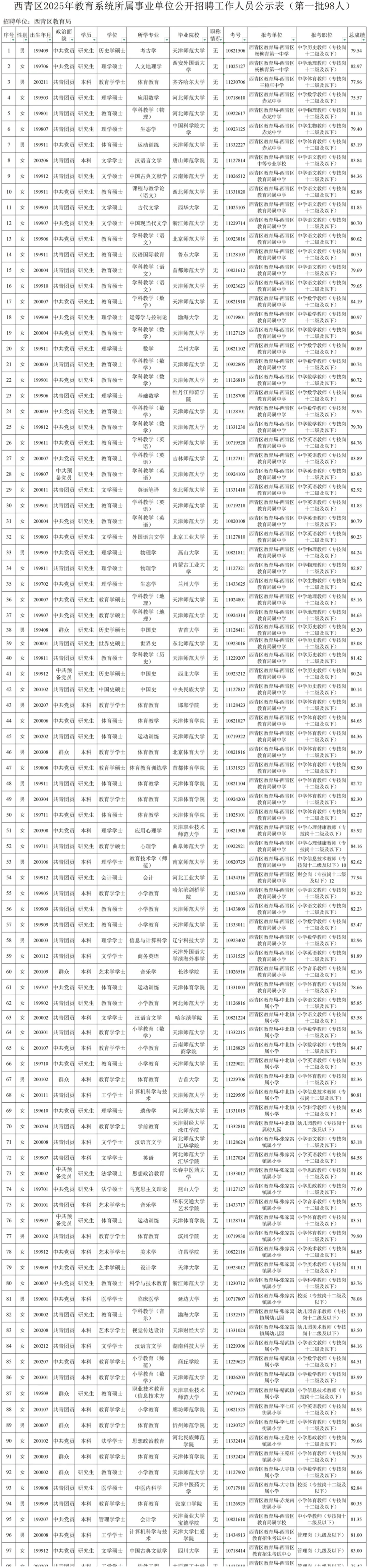 刚刚！25年西青区新一批教师名单拟聘公示