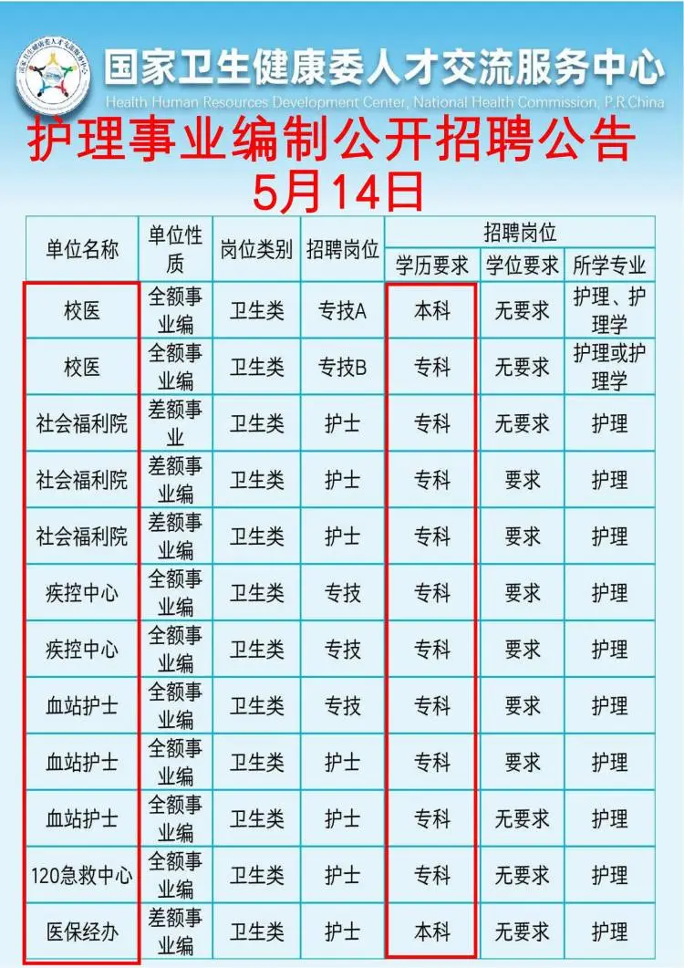 5月14日护理事业编出新公告了（卫健委，校