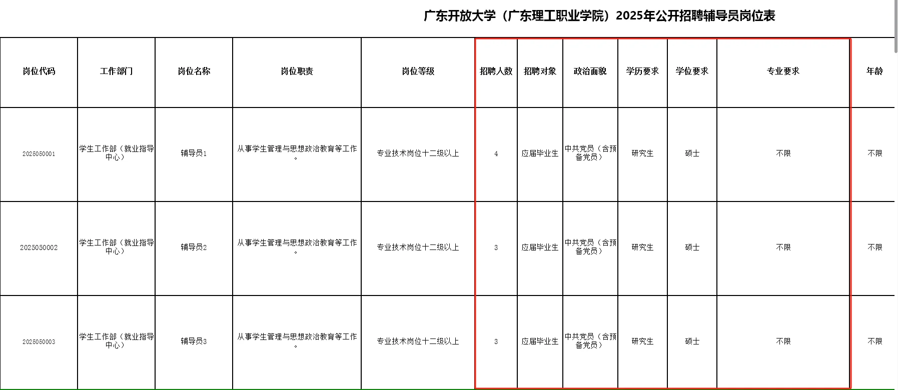 事业编！广东开放大学辅导员，不限专业！
