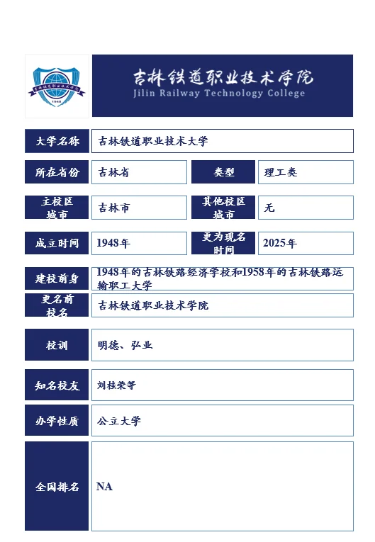 每天认识一个大学 吉林铁道职业技术大学