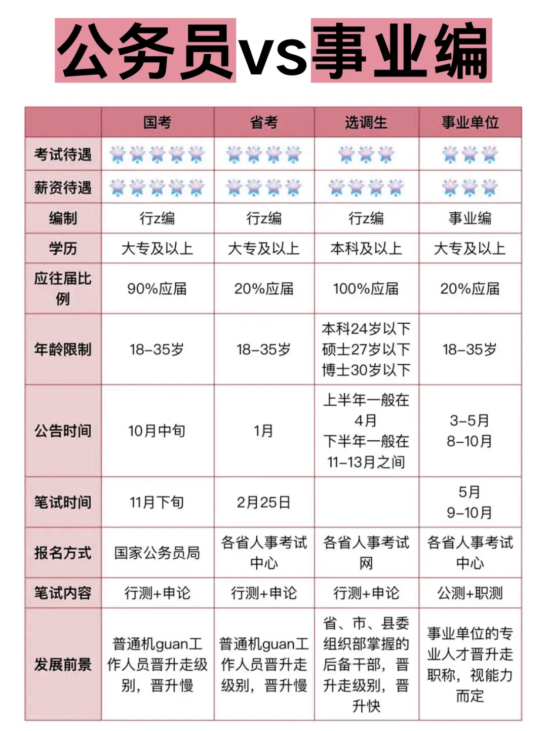 今年考公or考编 ＝绝杀？