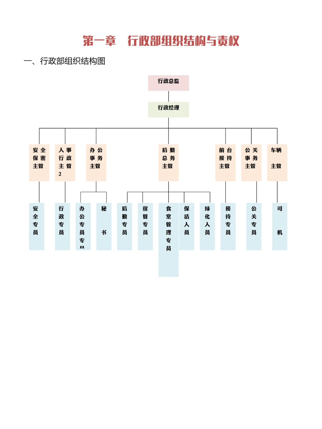 公司人事行政部岗位职责及全套制度表格流程