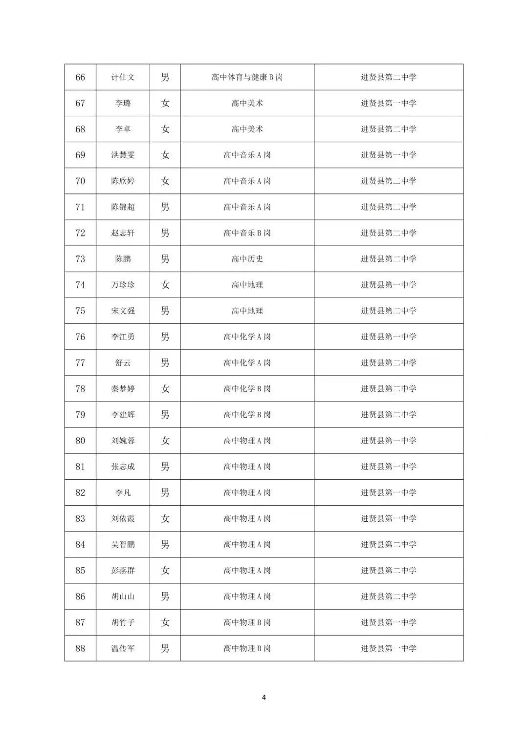 进贤县23教招拟聘人员名单公示～