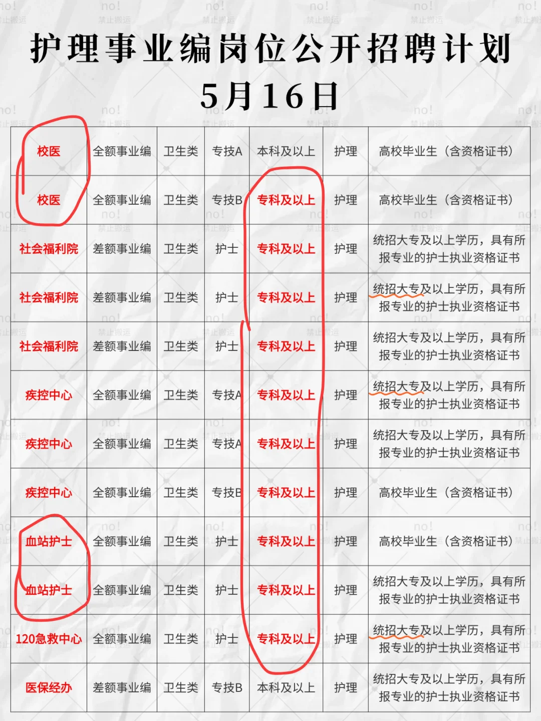 5月16日护理事业编出新公告了（卫健委，校