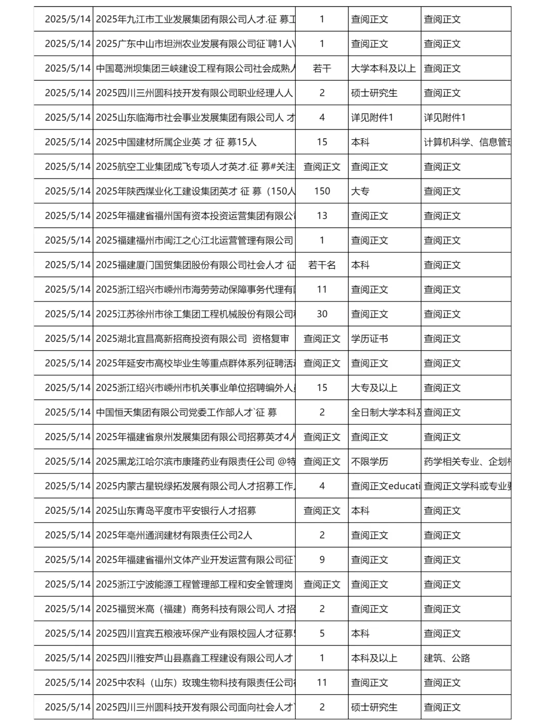 5月14日更新｜央国企招聘岗位信息汇总