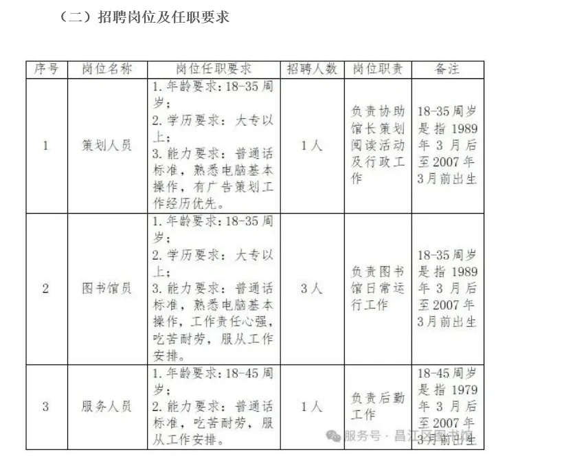 昌江区图书馆公开招聘工作人员