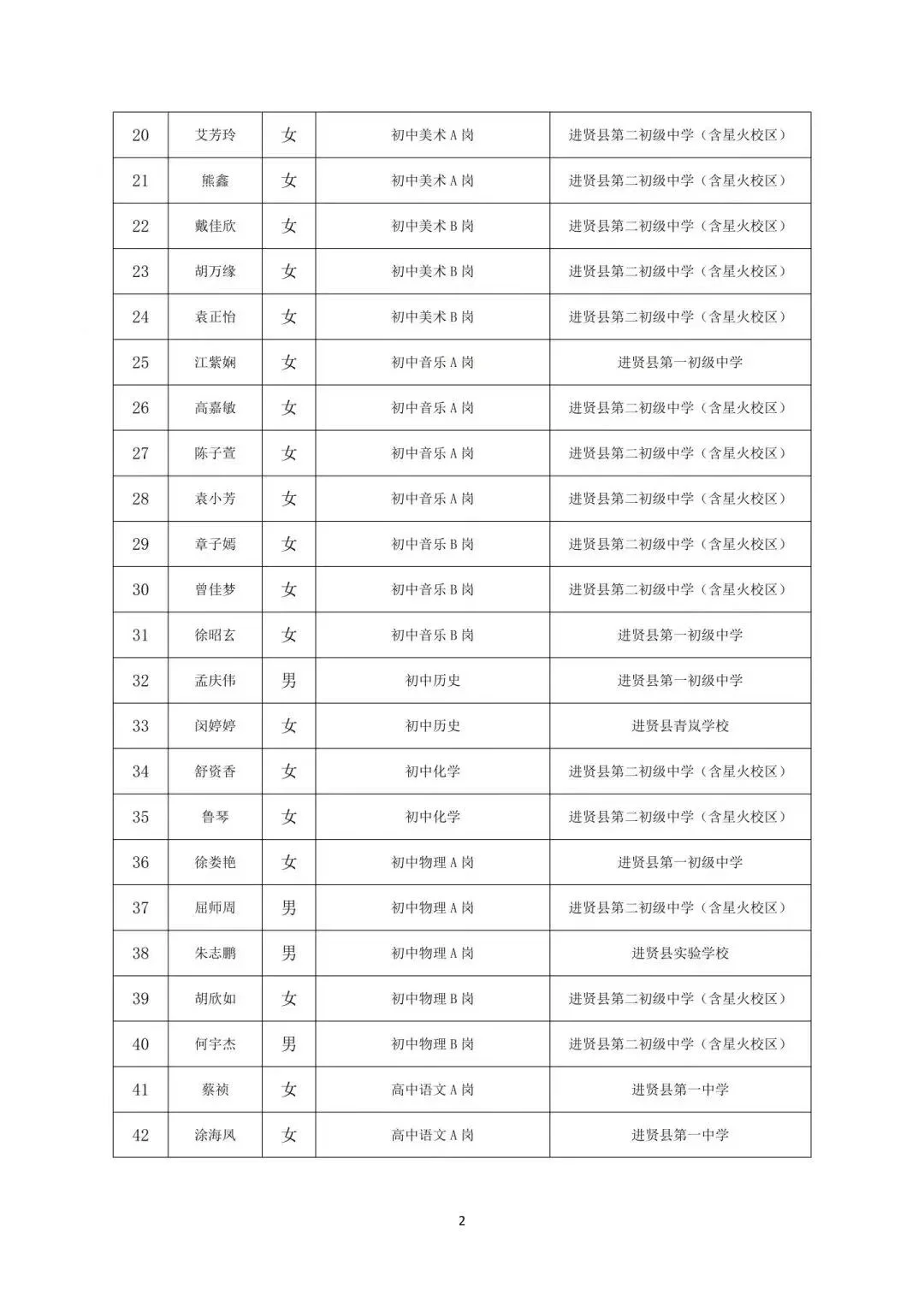 进贤县23教招拟聘人员名单公示～