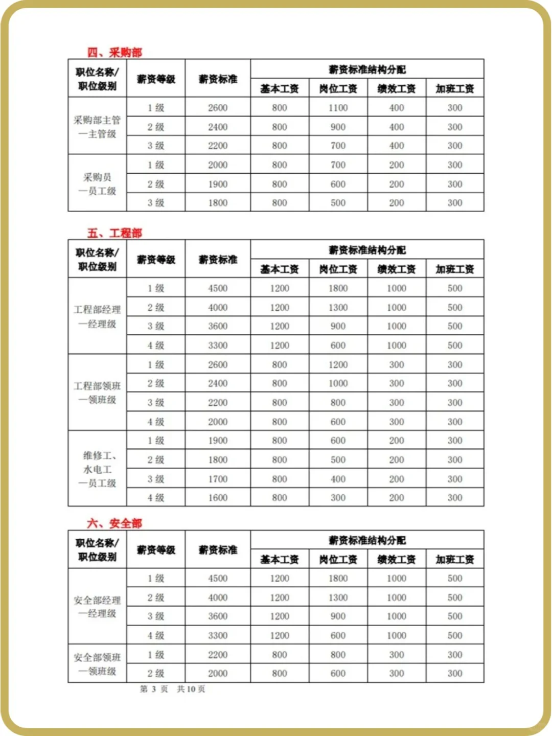 公司薪酬体系设计方案 HR必备?