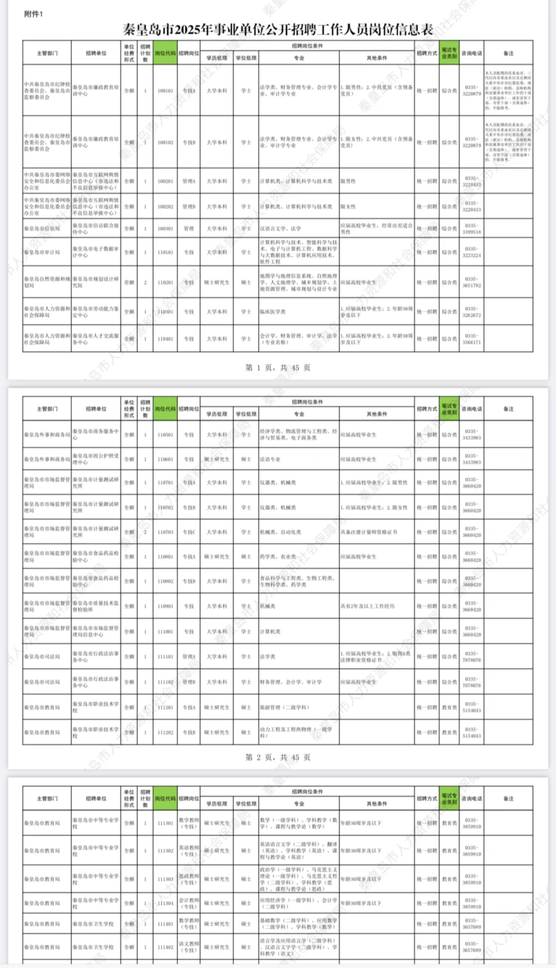 秦皇岛事业单位公开招聘卫健委223人，大放水