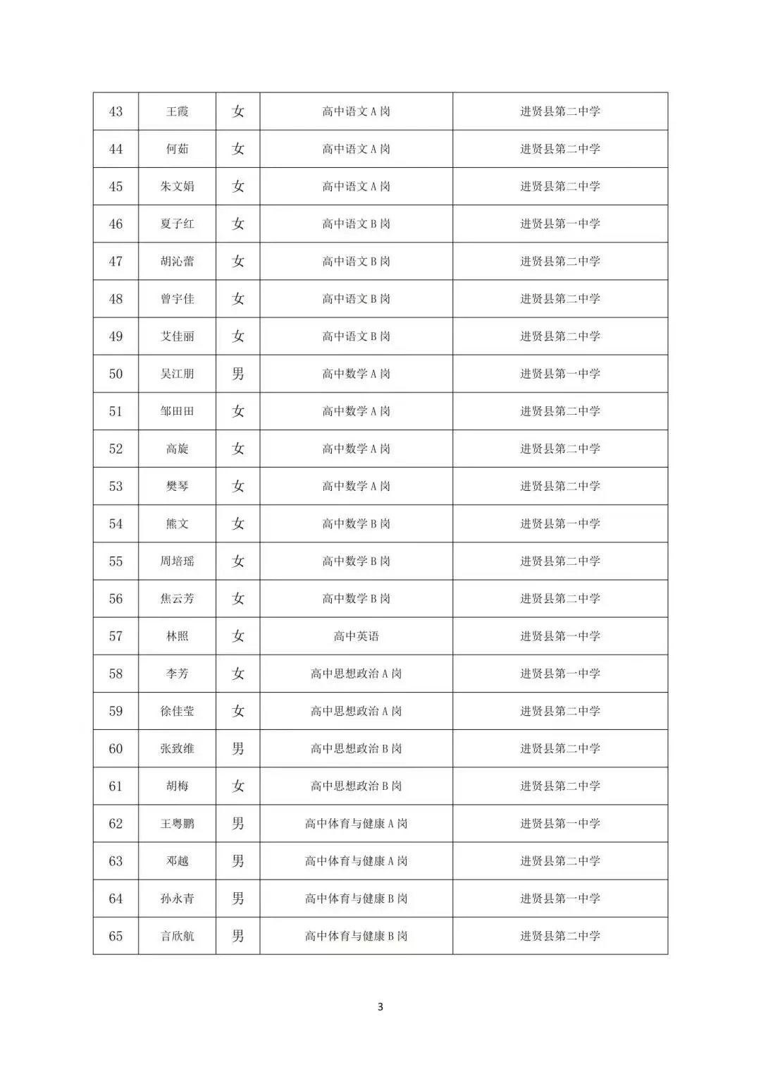 进贤县23教招拟聘人员名单公示～