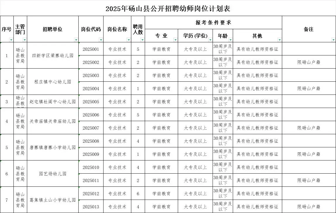 2025年砀山县公开招聘幼儿园教师40人