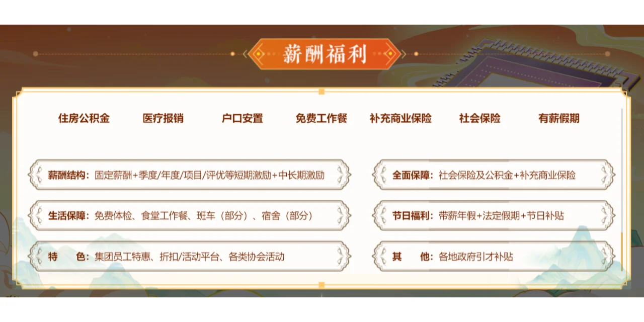 华润集团|盘点重庆那些不错的央国企系列
