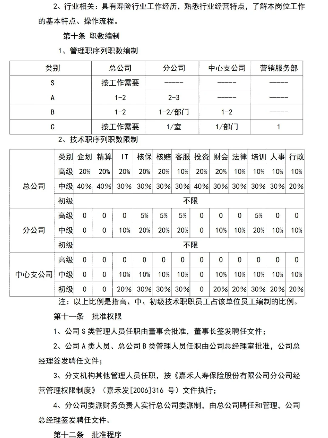 公司职级管理规定如何做？