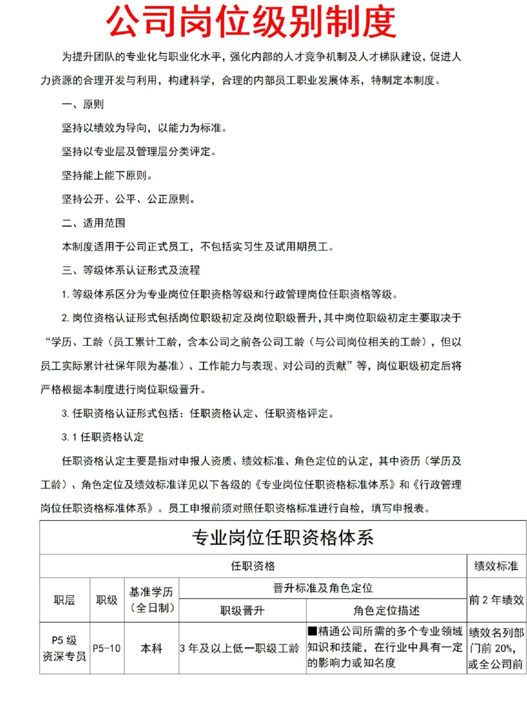 岗位级别这么做！分享给大家