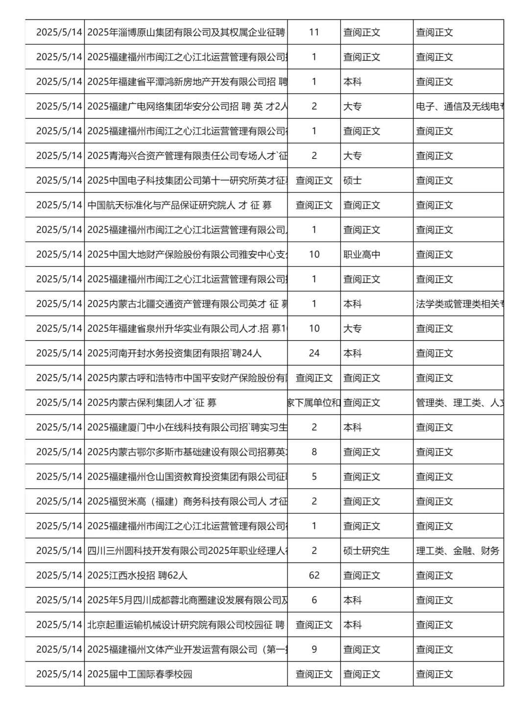 5月14日更新｜央国企招聘岗位信息汇总