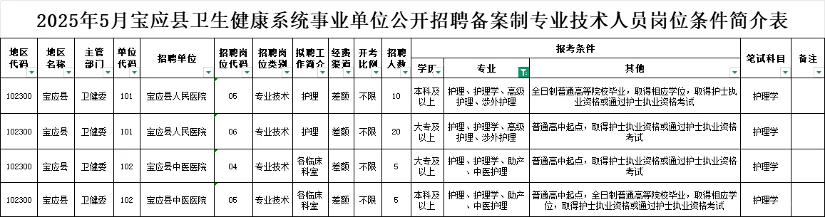 2025宝应招备案制58人（其中护理招40人）