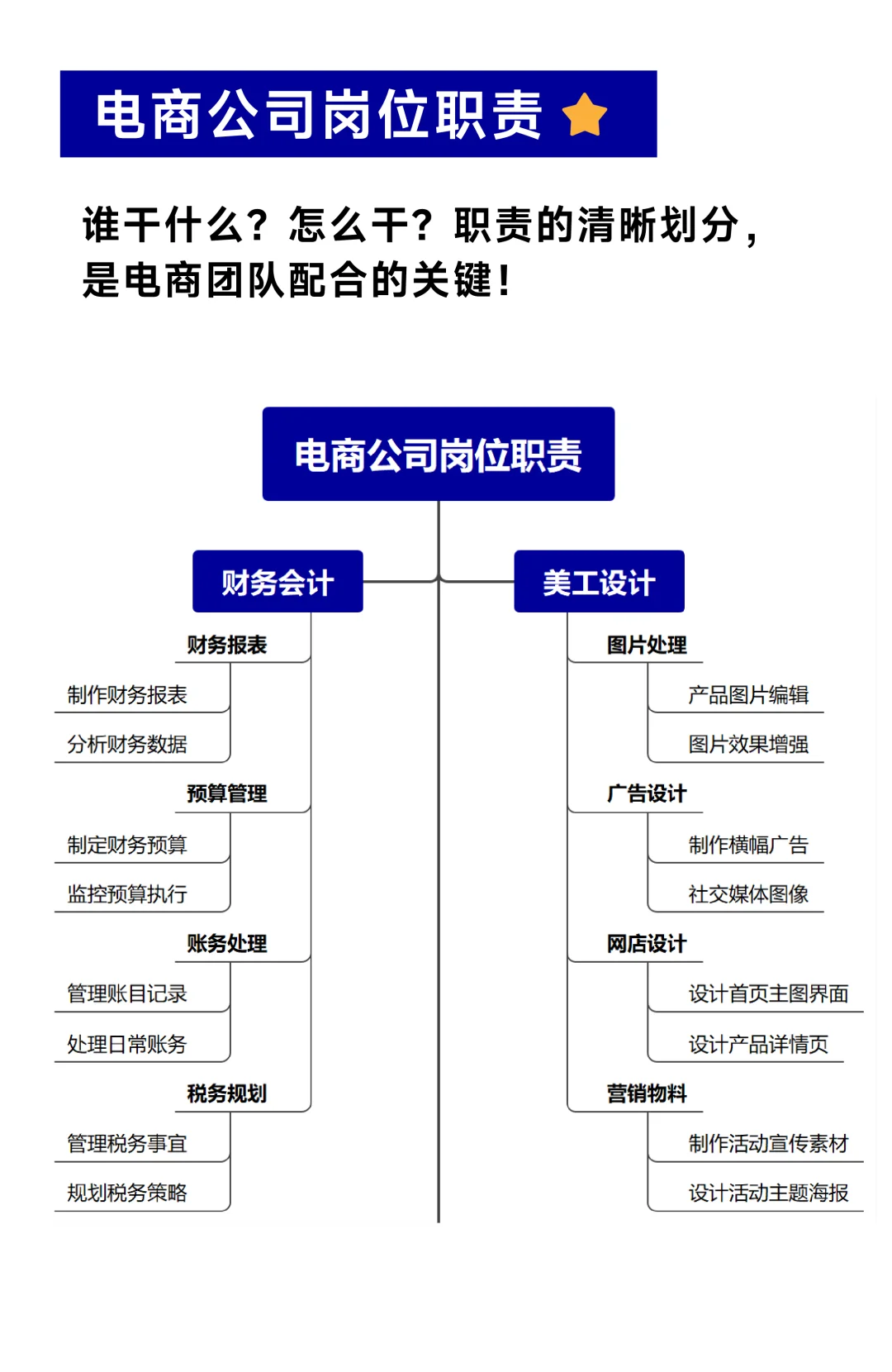 电商团队各部门岗位职责分享