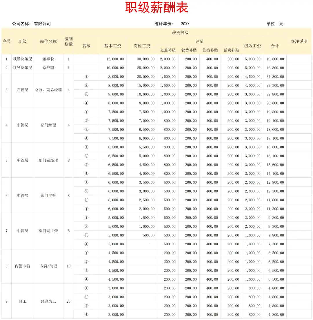 公司职级管理规定如何做？