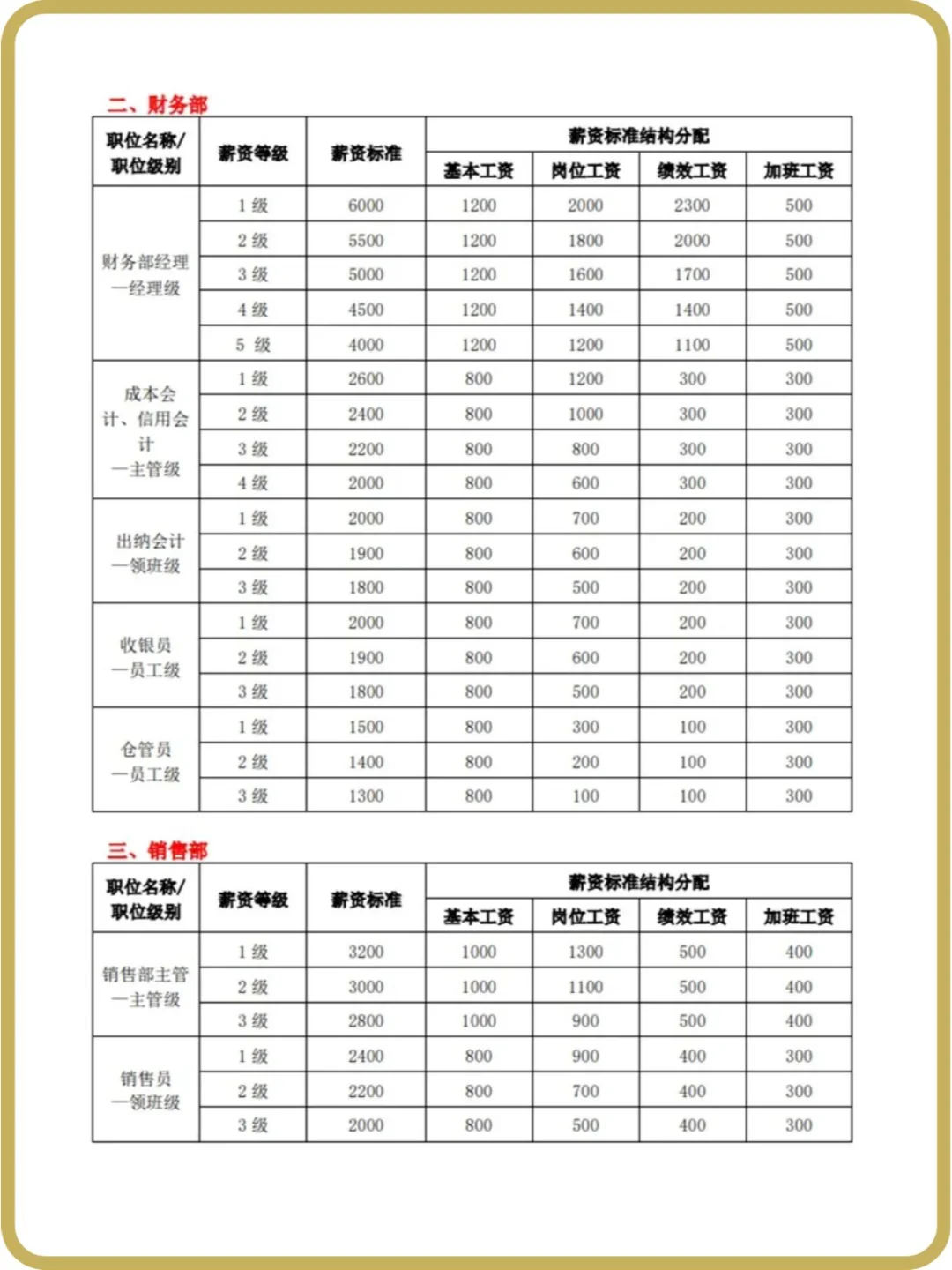 公司薪酬体系设计方案 HR必备?