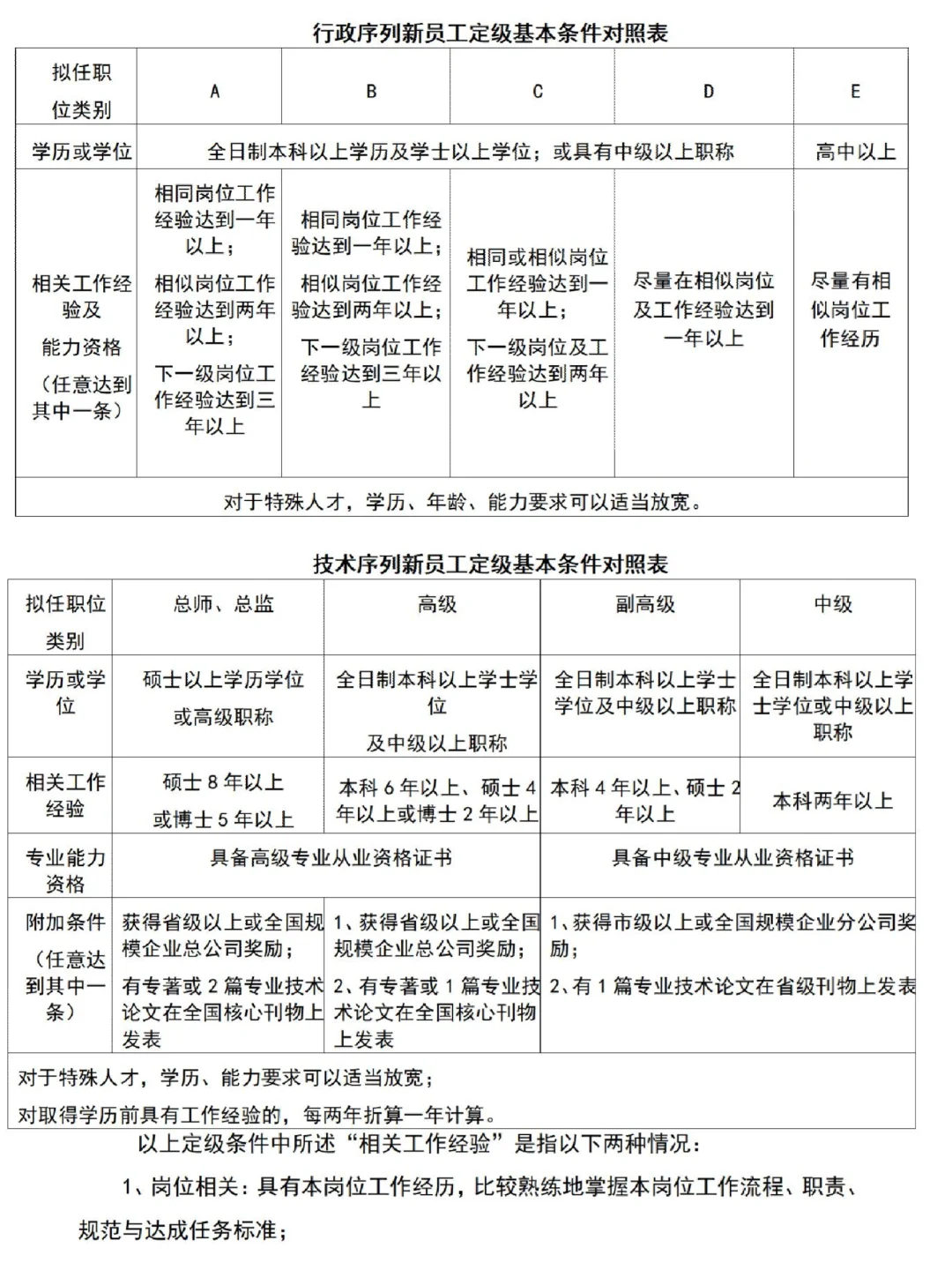 公司职级管理规定如何做？