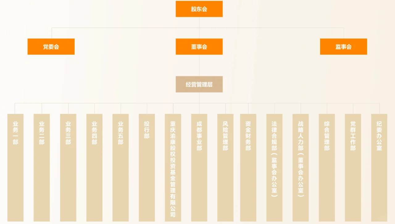 华润集团|盘点重庆那些不错的央国企系列
