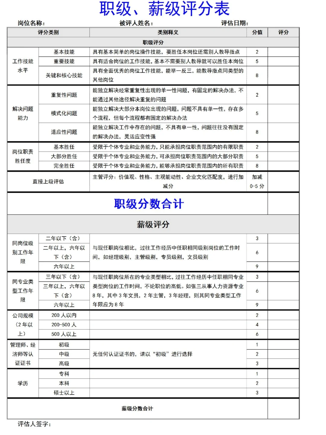 公司职级管理规定如何做？