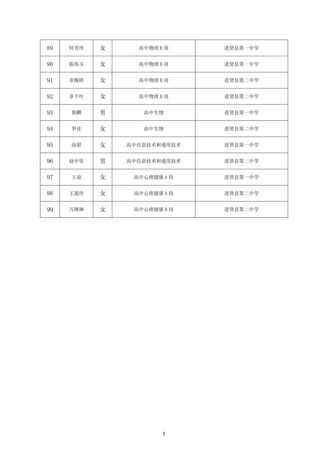 进贤县23教招拟聘人员名单公示～