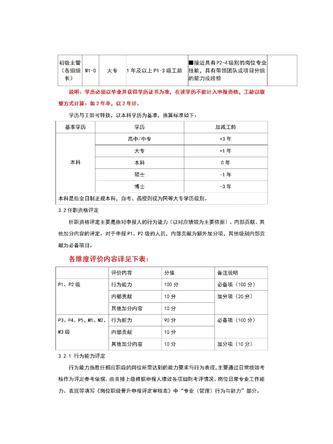岗位级别这么做！分享给大家