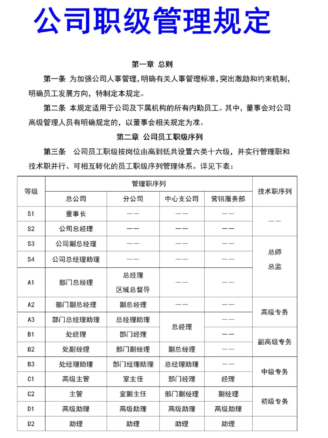 公司职级管理规定如何做？