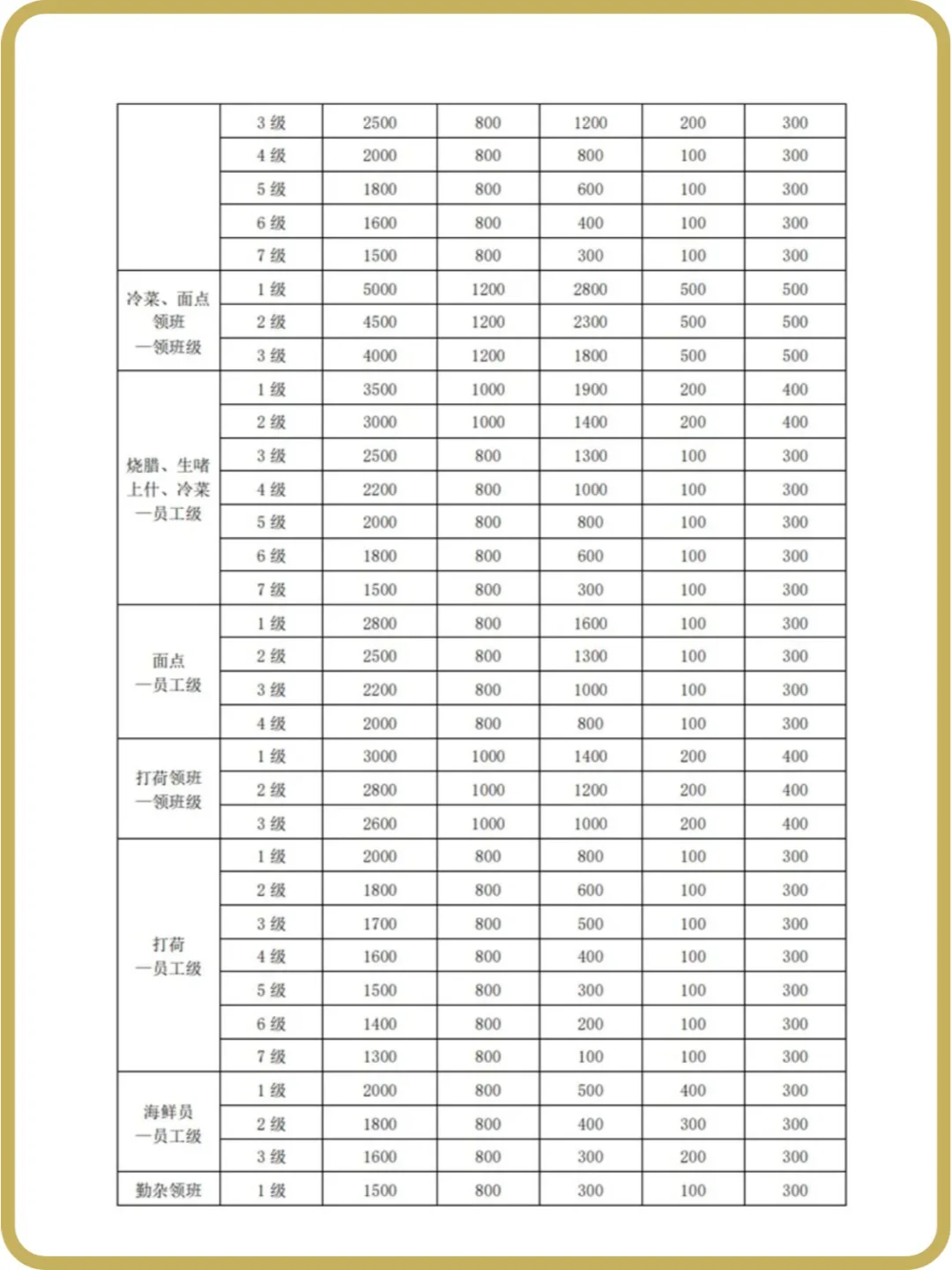 公司薪酬体系设计方案 HR必备?