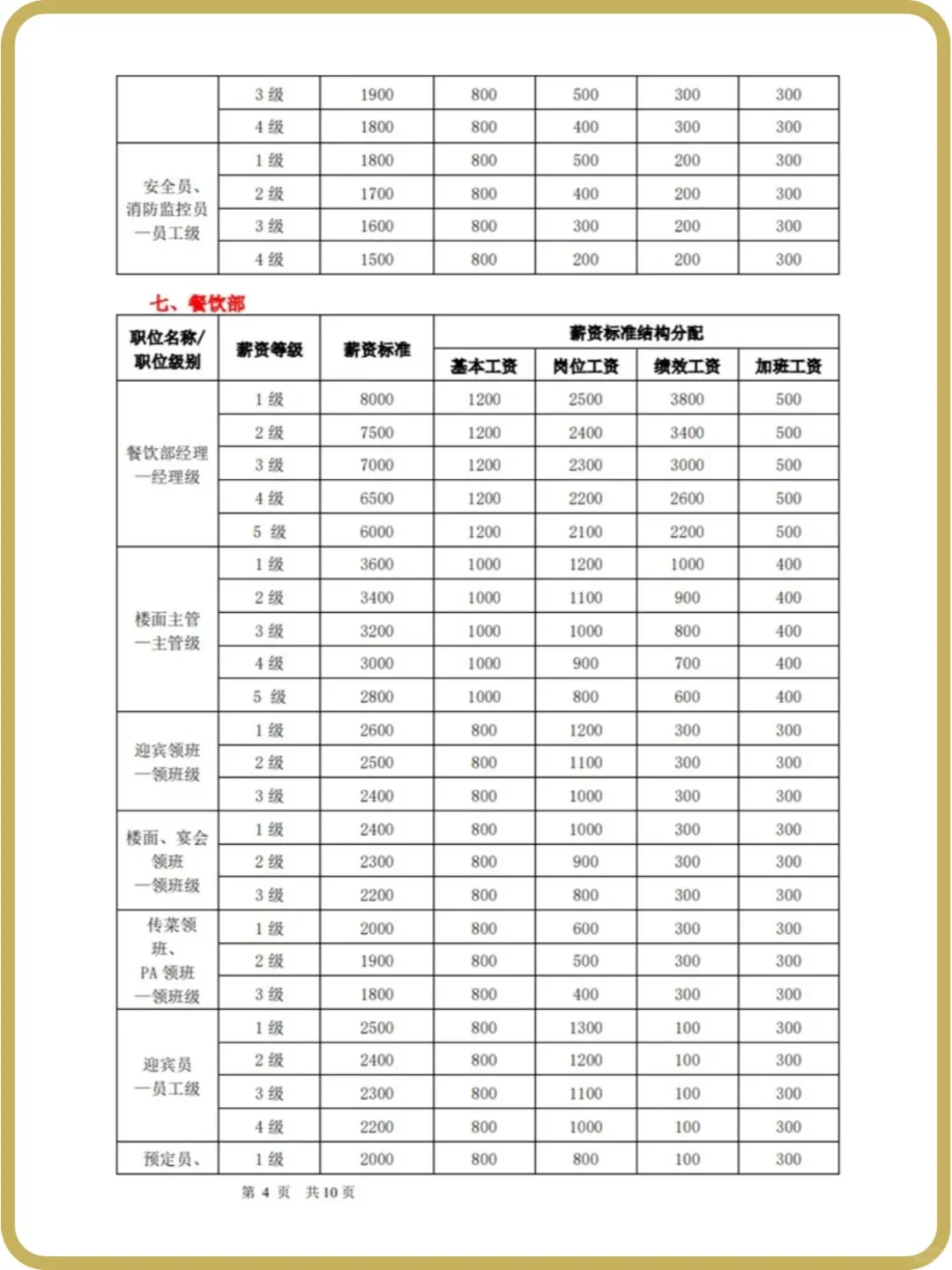 公司薪酬体系设计方案 HR必备?