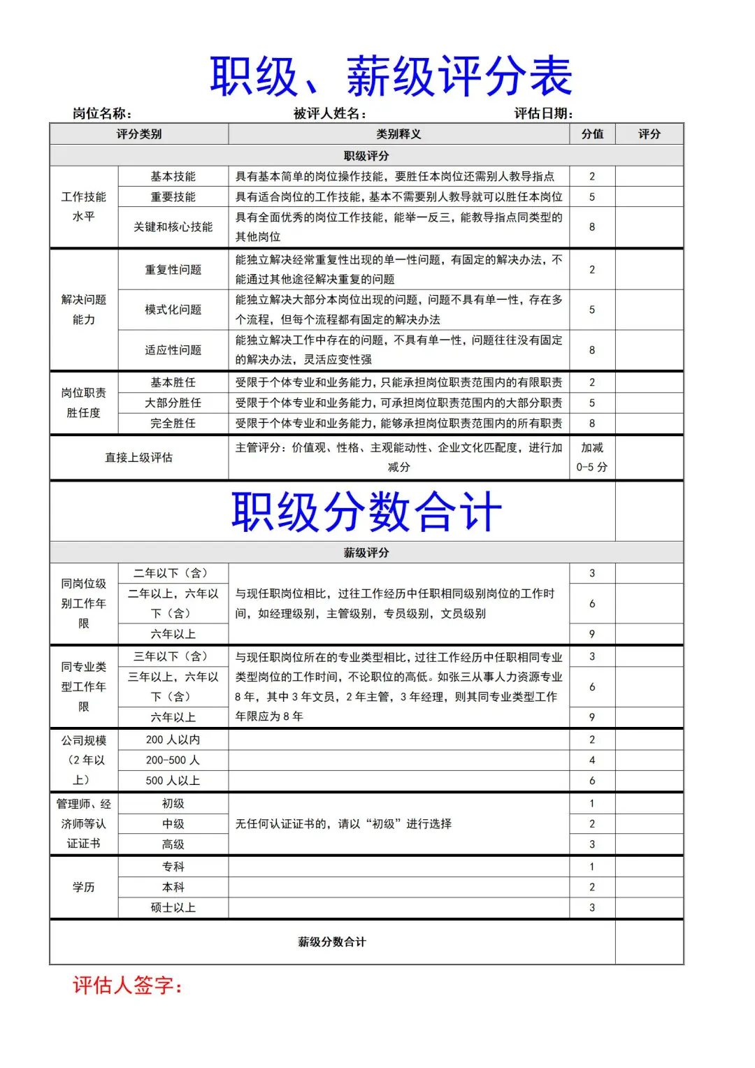 岗位级别这么做！分享给大家