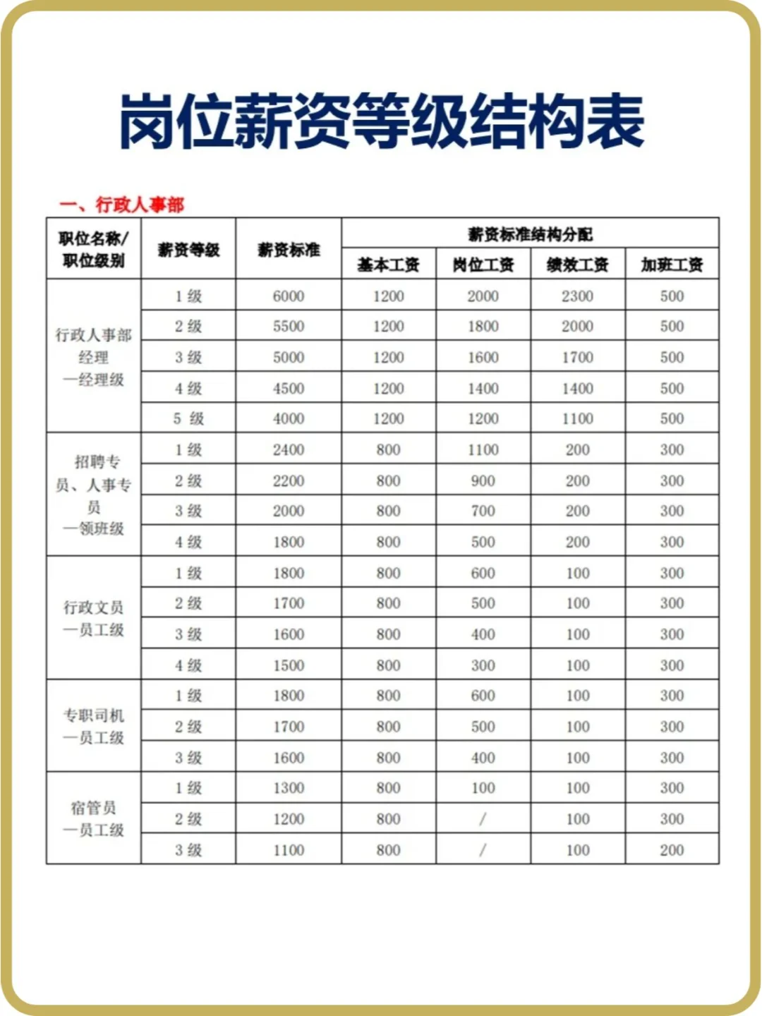 公司薪酬体系设计方案 HR必备?
