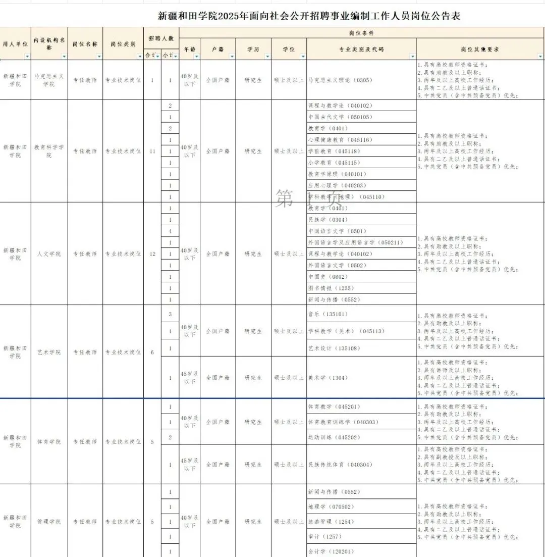 新疆和田学院2025年招聘公告