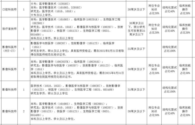 江西，医学影像技术招聘5人，专科起