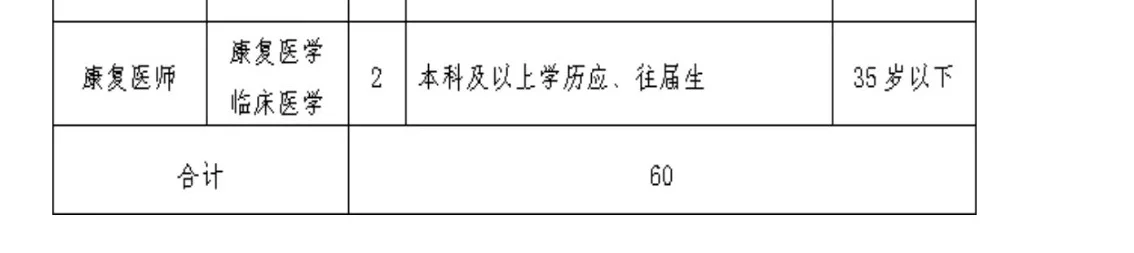25唐山玉田县医院招聘60人～