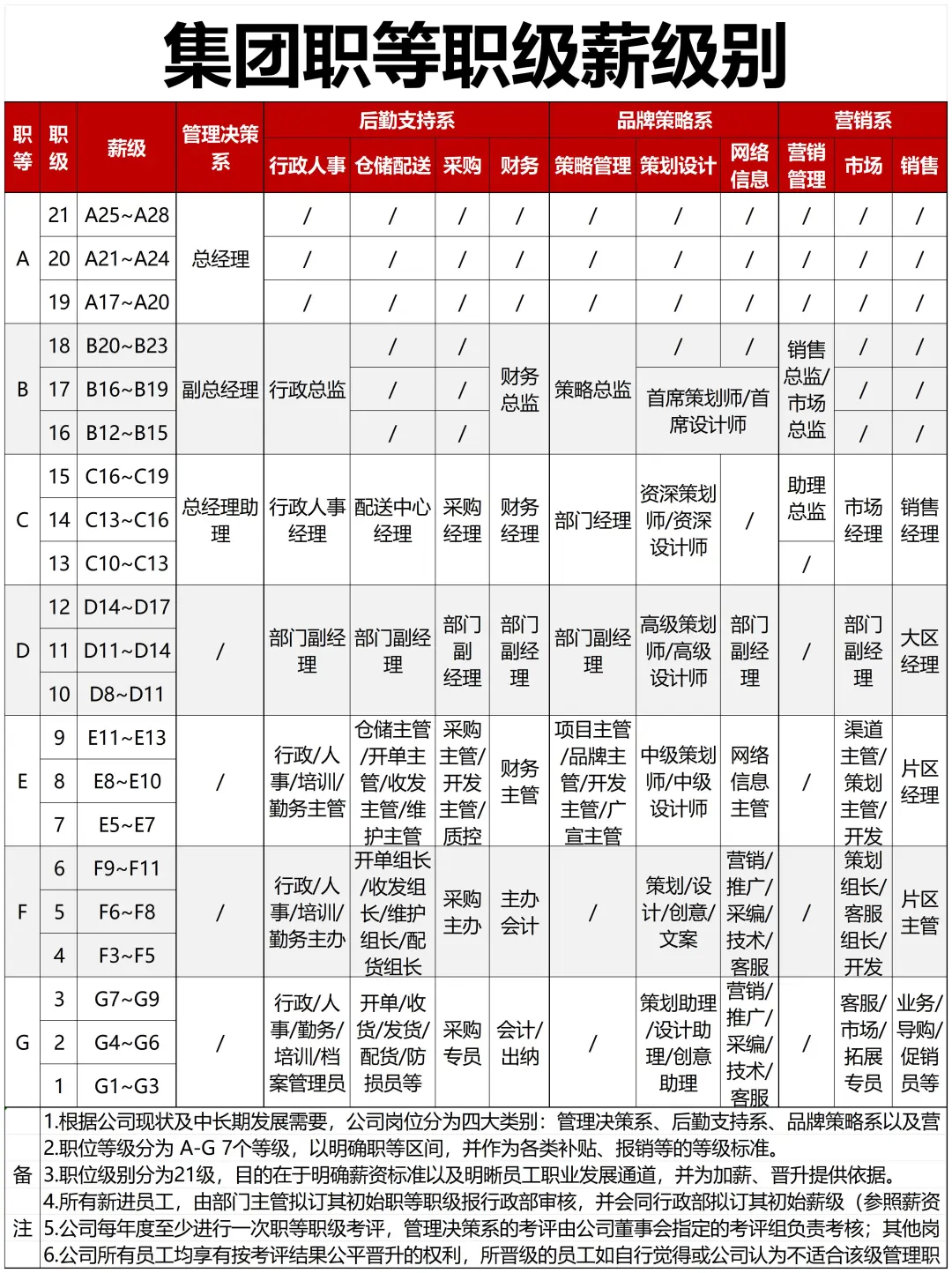 岗位序列、职等职级对照设计?终于理清楚