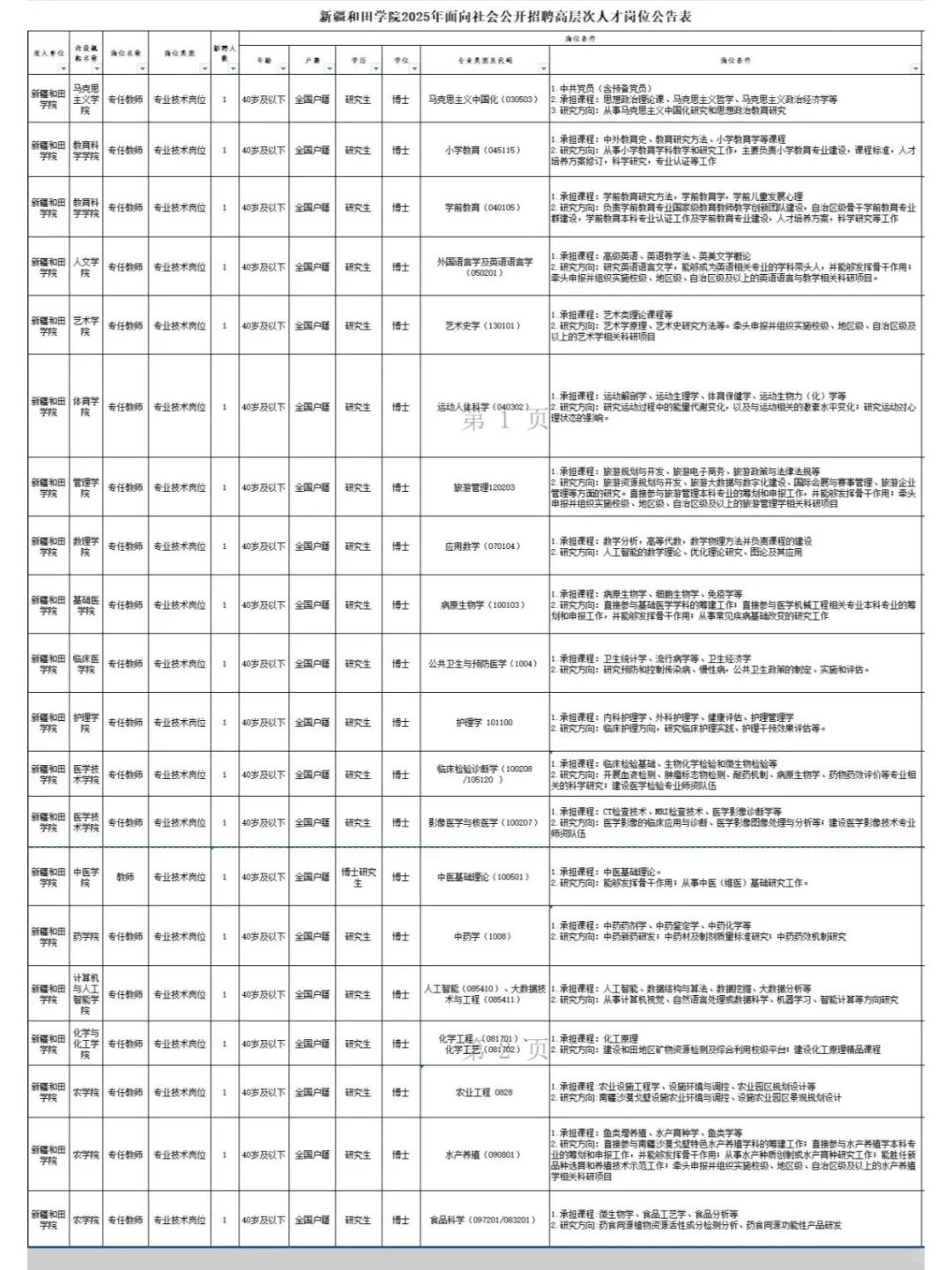 新疆和田学院2025年招聘公告