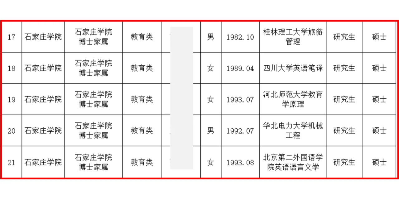 石家庄学院2024博士人才引进，解决配偶工作