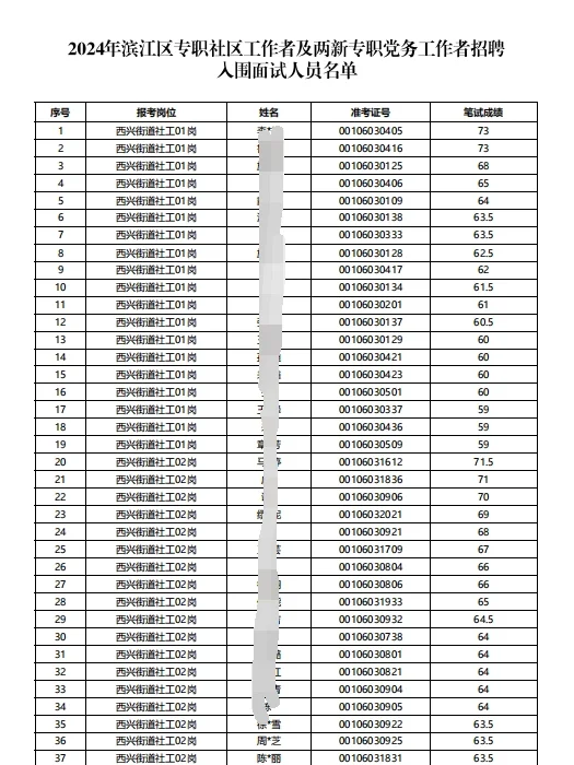 年薪15+万！滨江区社工招聘130人，不限专业